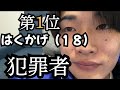 視聴者最強ランキング