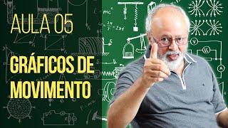 MECÂNICA CINEMÁTICA AULA 05 GRÁFICOS DE MOVIMENTO