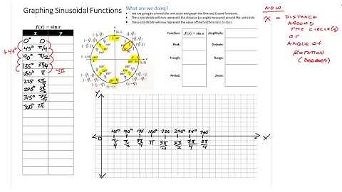 Gr 11 Lesson 10 (Full Year) - Graphing Sinusoidal Functions