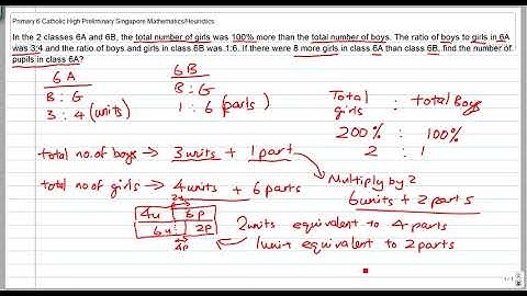primary 6 PSLE Singapore mathematics heuristics : All Changed Concept