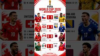 🏆 FIFA WORLD CUP 2026 | MATCH DAY RESULTS ⚽ #fifaworldcup2026 #football