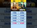 #WAR vs WAR 2: Box Office Collection Battle | Full #Comparison &amp; Analysis