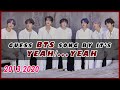 GUESS BTS SONG BY IT&#39;S YEAH/...YEAH [2013-2020]