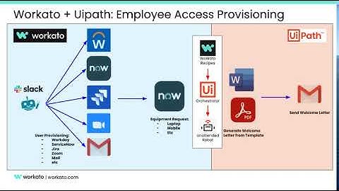 Workato - RPA (UiPath) Demo