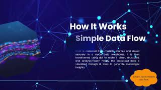 🚀 Modern Data Stack is not the future… it’s already here.