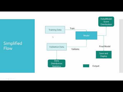 Model Monitoring Deep Dive