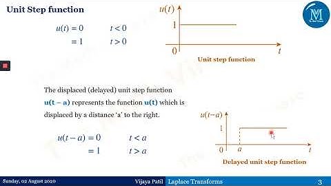 #Laplace Transforms of Special Functions | Heaviside and Displaced (Delayed) unit Step Functions