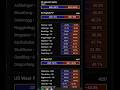 Is Blizzard ATTACKING Classic Era? #Shorts
