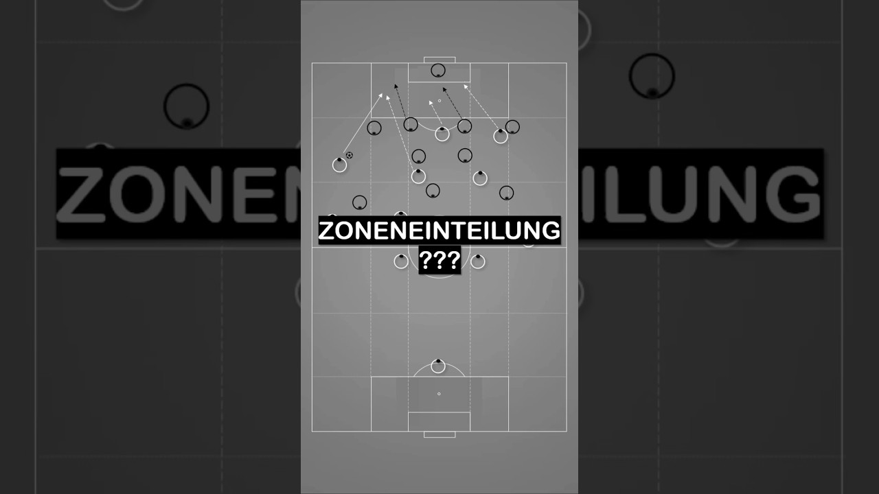 Taktik 6 +1 - Spielaufbau Offensive  Raumaufteilung