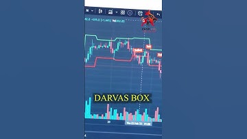 DARVAS BOX#shorts #short #viral #trading #trade #crypinfo #crypto #btc #bitcoin #indicator #reels