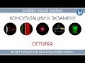 Билеты №32, 33 "Нелинейная оптика"