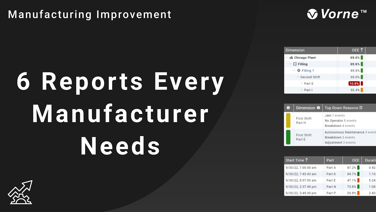 Webinar: The Six Production Reports That Every Manufacturer Needs