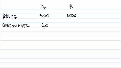 ACCA F7INT - 4. Construction Contracts