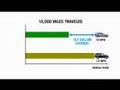 The MPG Illusion 