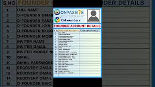 24 March 2025 Onpassive Founder Good News And Big Update