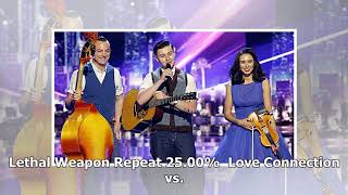 Ratings  Tuesday's Broadcast Ratings NBC Tops Charts with America's Got Talent  TheFutonCritic.com