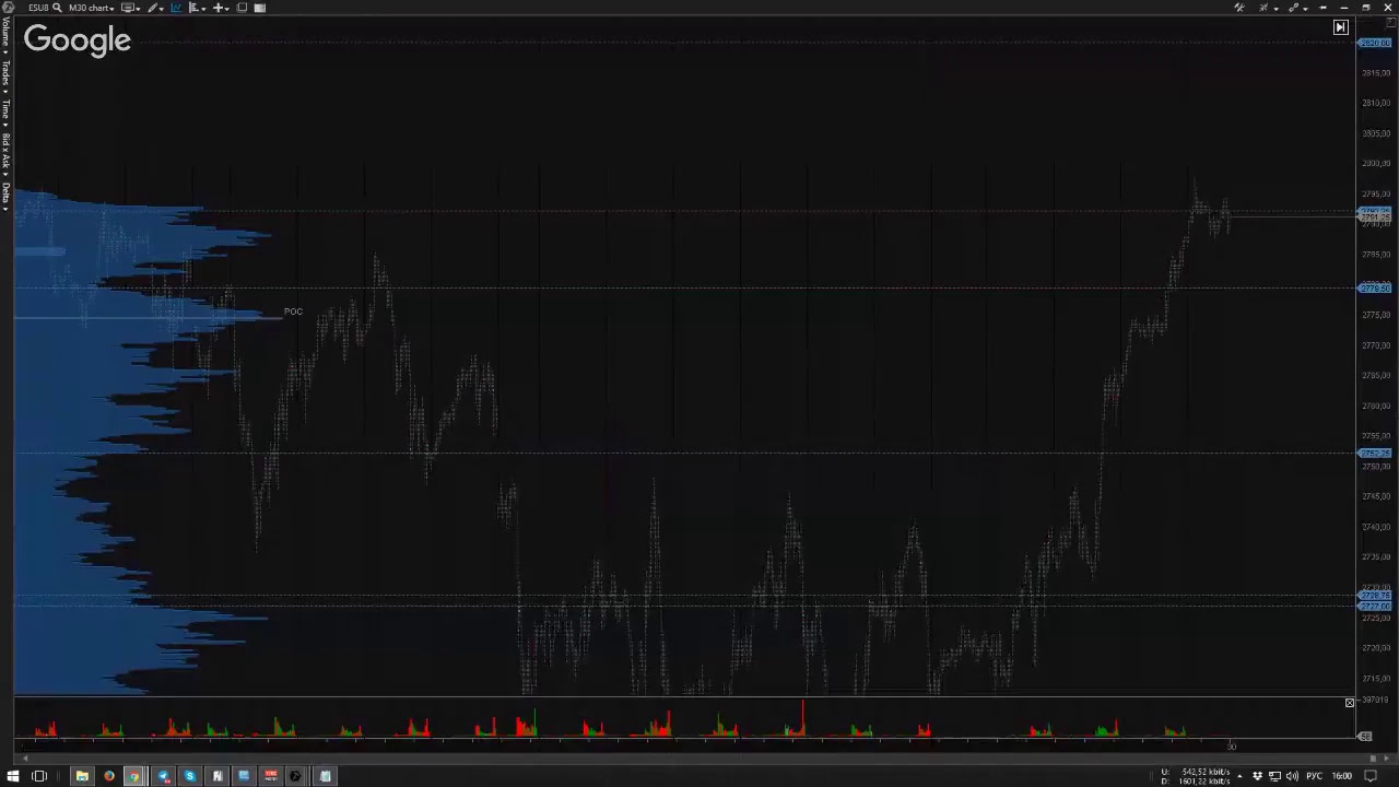 MarketView Scalpersky 10.07.2018