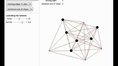 Finding Cliques in Networks