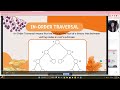 In-Order Taversal - Topic 5 DQ 1