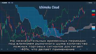 Индикатор “Ишимоку Кинко Хайо”