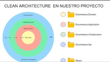 Develop Ecommerce con ASP.NET Core y React