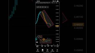 NZDCHF Boost your Forex win rate! Aincan Quantum Trend & Dynamic Sync filter out market noise, givin