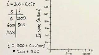 Elementary and Intermediate Algebra Ch 4 Ex 18