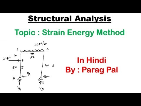 Portal frame analysis by Strain Energy Method | In Hindi