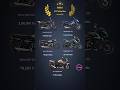 Indias Top Selling Bikes February 2026