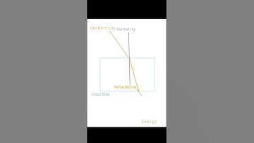 Class 10 science Glass slab explanation | Class 10 science Glass slab | Glass slab class10 #shorts