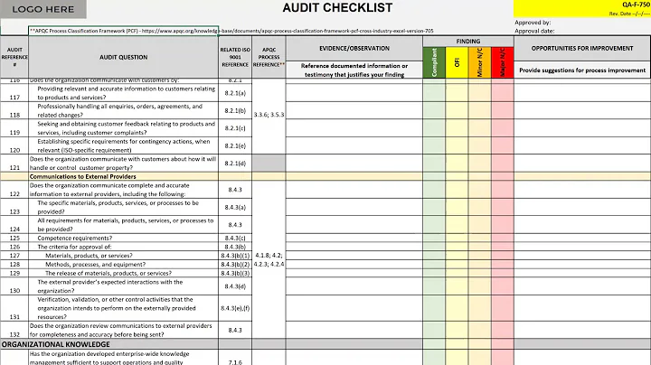 ISO 9001 Audit Checklist