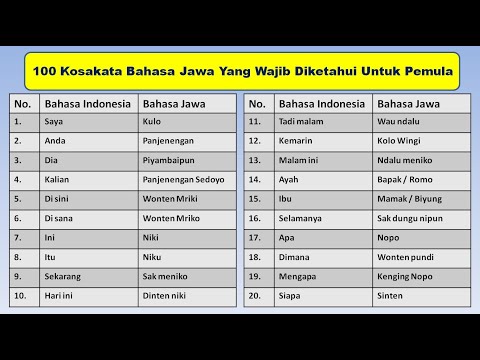 Belajar Bahasa Jawa Belajar Bahasa Jawa
