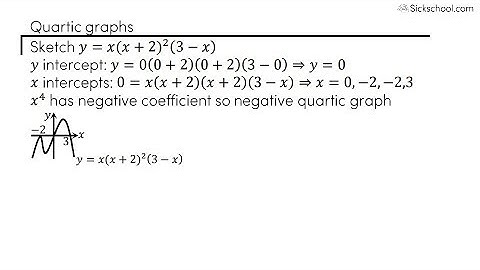 Quartic graphs