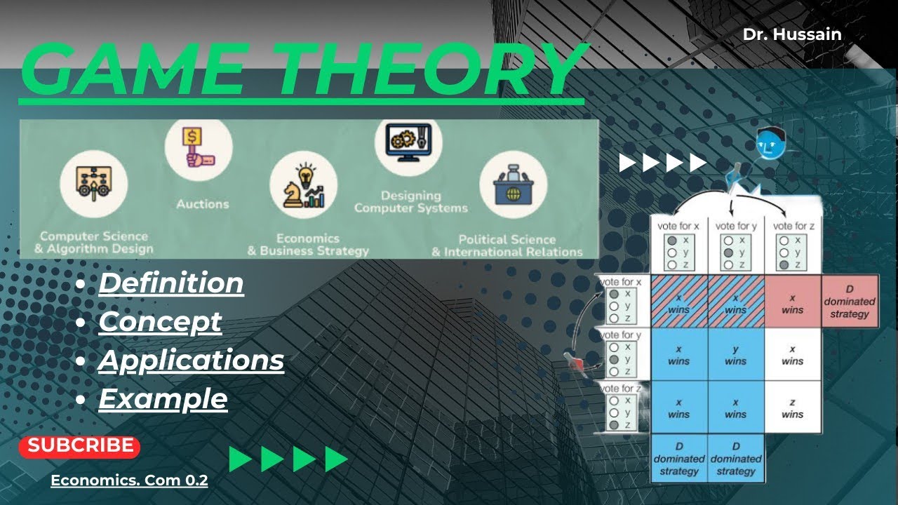 The Economics of Strategic Decisions Making(GAME THEORY) - YouTube