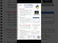 ✨ Learn Python Step by Step 🐍💻Day 1 of Python 💬 Comment “Python” if you want Day 2 #shorts #python