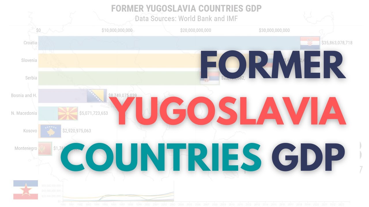 The Richest Former Yugoslavia Country By Gdp Youtube