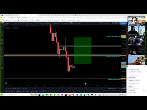 Live Forex Trading/Education – London Session by Luke – 11th June 2021!