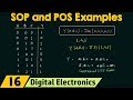 SOP and POS Form Examples