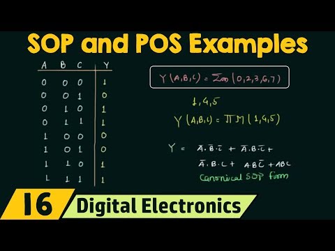sop and pos form examples youtube minimal sop form