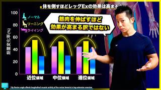 【筋トレ】ライイングExは腕の付け根側を発達させる! フレンチプレスとの違いを正しく理解せよ!
