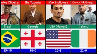 UFC fighters nationalities and win loss rate