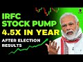 IRFC Share Latest News | IRFC | IRFC Share | Tomorrow market prediction | Jalandara Info