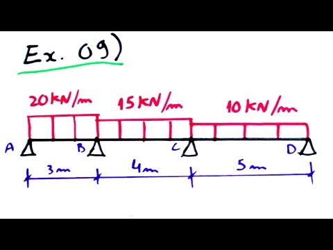 Theory of Structures 32 - Ex09 - Hyperstatic Beam - Part 1