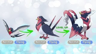 Future Pokemon Evolutions 3