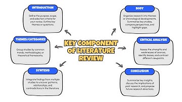 Navigating the Gaps in Research - Reviewing Scientific Literature (4 Minutes)