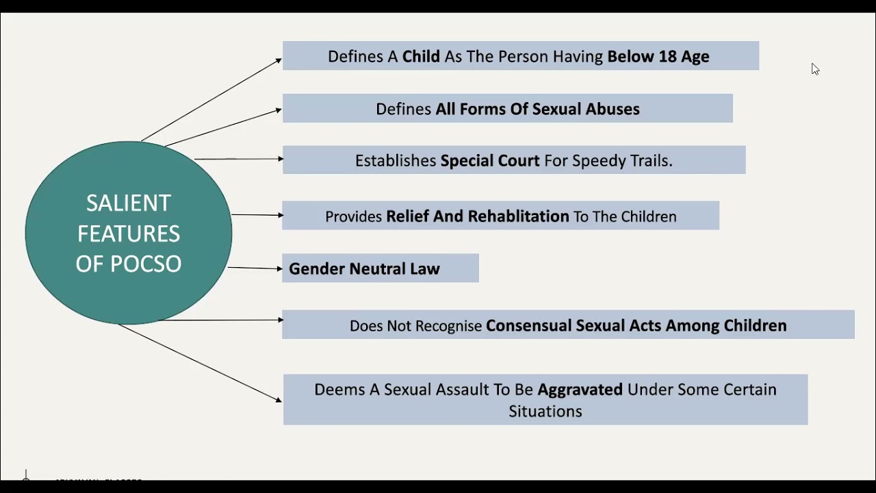 POCSO ACT 2012 YouTube POCSO ACT 2012 YouTube