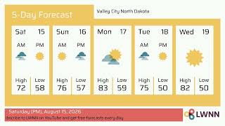Weather in Valley City North Dakota - Saturday Aug 15 2026