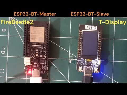 M2M Communication between