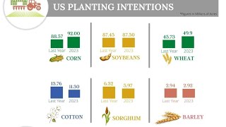 Mulch finishing .... USDA report - market indicators