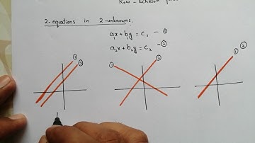 Quick Review of Systems of Linear Equations (Theorems and Results) | Suppose Math with Akhtar Abbas